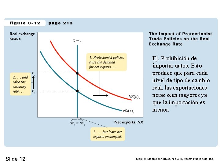 Ej. Prohibición de importar autos. Esto produce que para cada nivel de tipo de