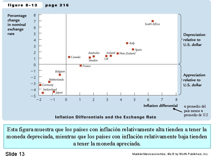  promedio del país menos promedio de U. S Esta figura muestra que los