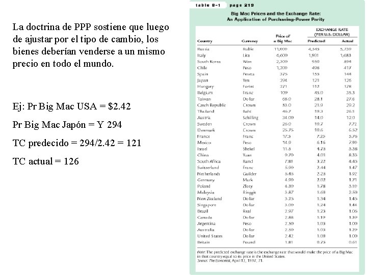 La doctrina de PPP sostiene que luego de ajustar por el tipo de cambio,