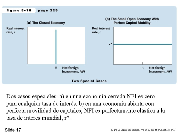 Dos casos especiales: a) en una economía cerrada NFI es cero para cualquier tasa