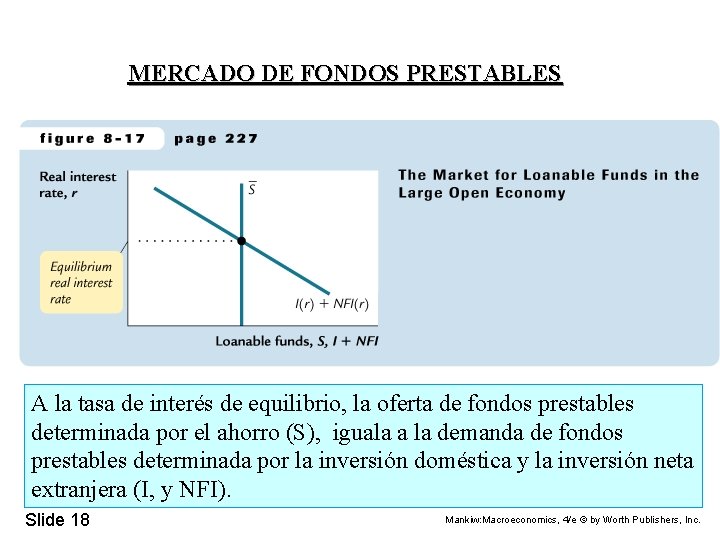 MERCADO DE FONDOS PRESTABLES A la tasa de interés de equilibrio, la oferta de