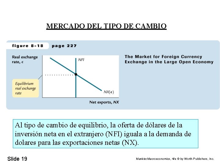 MERCADO DEL TIPO DE CAMBIO Al tipo de cambio de equilibrio, la oferta de