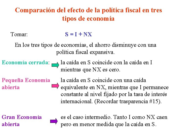 Comparación del efecto de la política fiscal en tres tipos de economía Tomar: S