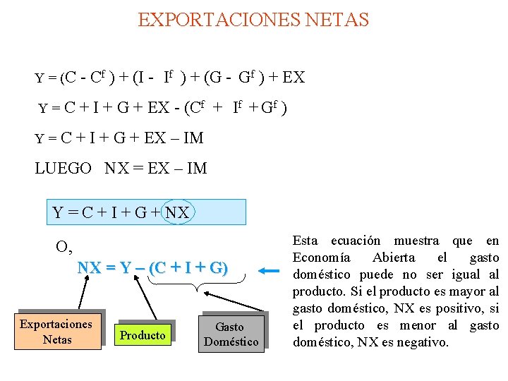 EXPORTACIONES NETAS Y = (C - Cf ) + (I - If ) +