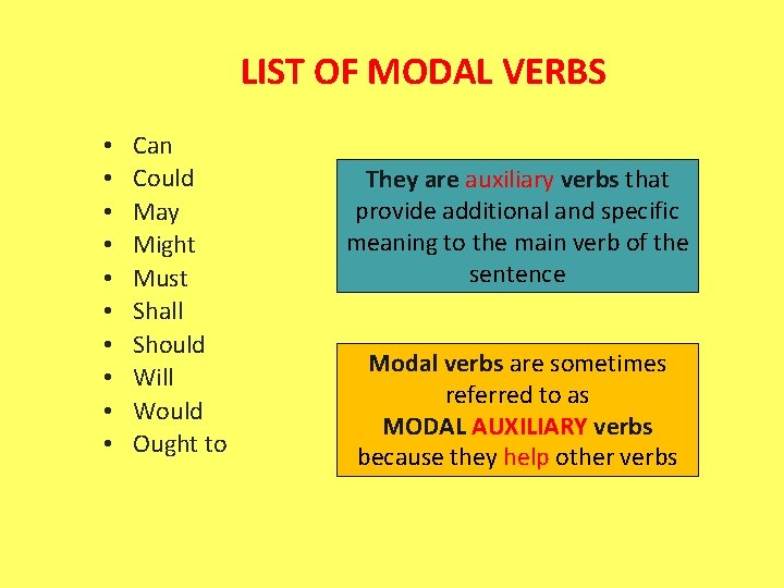 LIST OF MODAL VERBS • • • Can Could May Might Must Shall Should