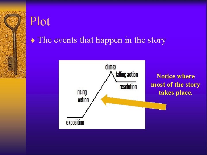 Plot ¨ The events that happen in the story Notice where most of the