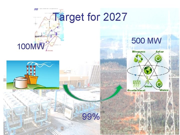 Target for 2027 500 MW 100 MW 99% 