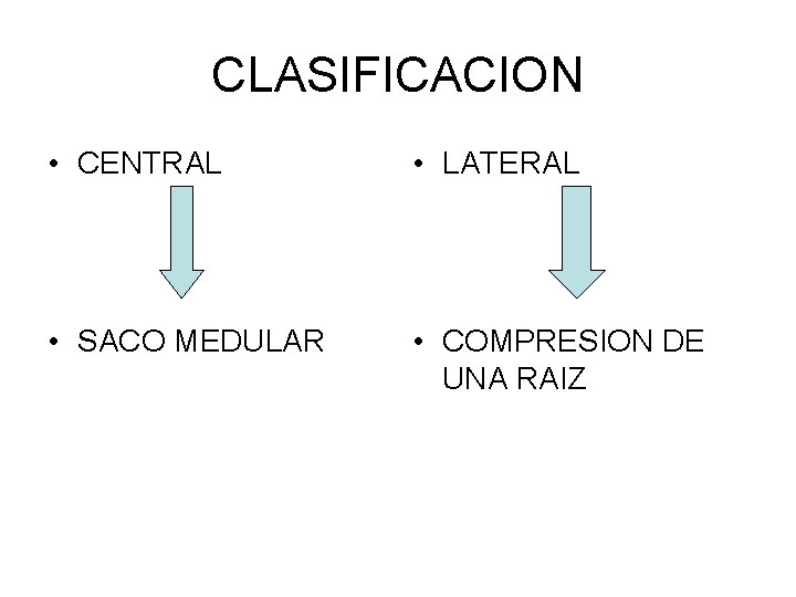 CLASIFICACION • CENTRAL • LATERAL • SACO MEDULAR • COMPRESION DE UNA RAIZ 