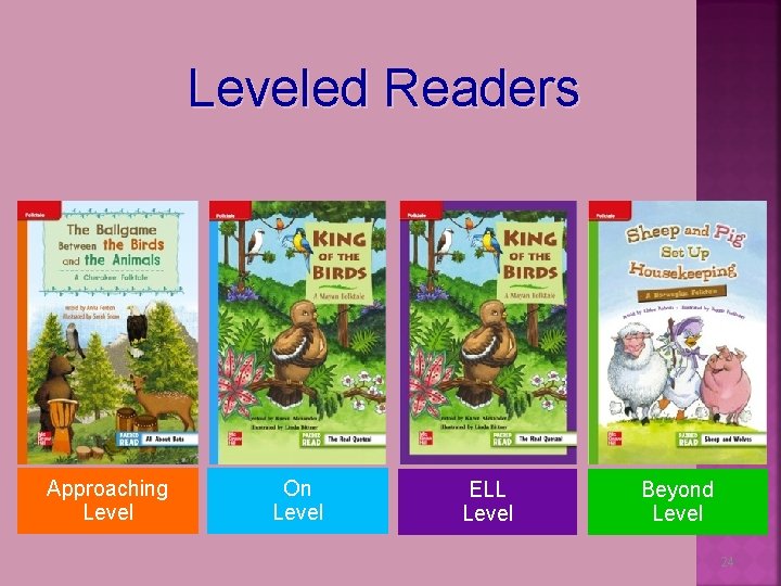 Leveled Readers Approaching Level On Level ELL Level Beyond Level 24 