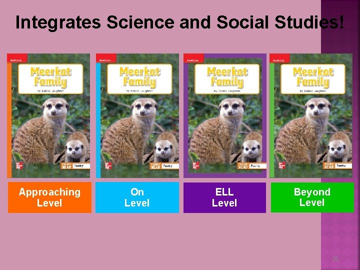 Integrates Science and Social Studies! Approaching Level On Level ELL Level Beyond Level 25