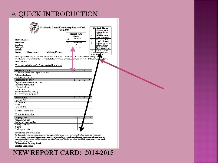 A QUICK INTRODUCTION: NEW REPORT CARD: 2014 -2015 