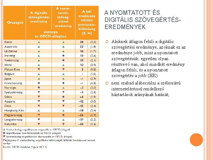 A NYOMTATOTT ÉS DIGITÁLIS SZÖVEGÉRTÉSEREDMÉNYEK Akiknek átlagon felüli a digitális szövegértési eredménye, azoknak ez