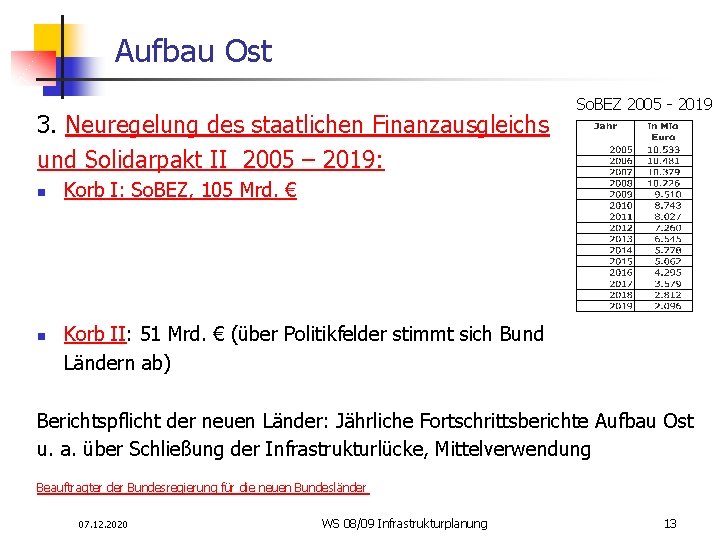 Aufbau Ost 3. Neuregelung des staatlichen Finanzausgleichs und Solidarpakt II 2005 – 2019: n