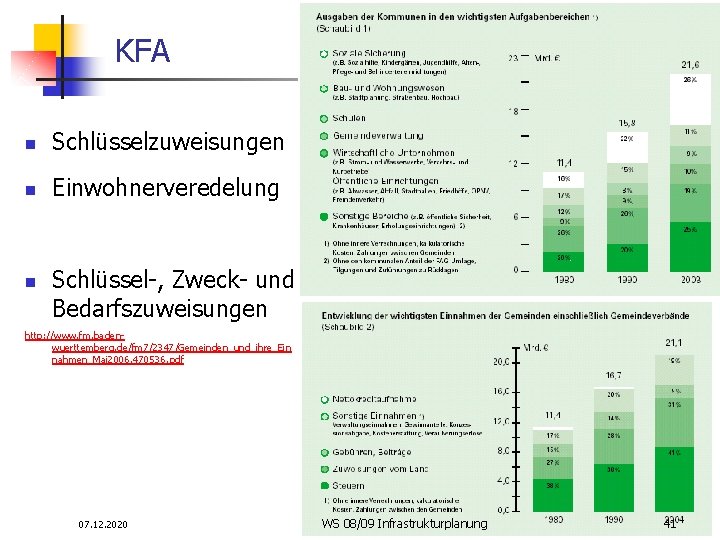 KFA n Schlüsselzuweisungen n Einwohnerveredelung n Schlüssel-, Zweck- und Bedarfszuweisungen http: //www. fm. badenwuerttemberg.