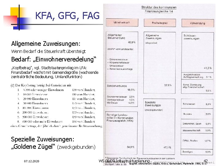 KFA, GFG, FAG Allgemeine Zuweisungen: Wenn Bedarf die Steuerkraft übersteigt Bedarf: „Einwohnerveredelung“ „Kopfbetrag“, vgl.