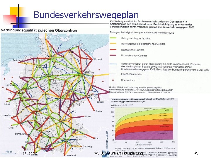 Bundesverkehrswegeplan 07. 12. 2020 WS 08/09 Infrastrukturplanung 45 