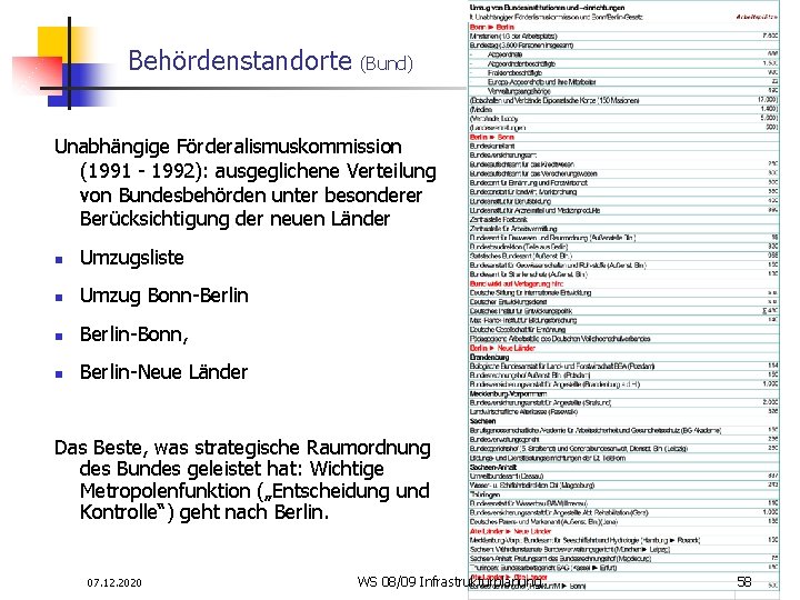 Behördenstandorte (Bund) Unabhängige Förderalismuskommission (1991 - 1992): ausgeglichene Verteilung von Bundesbehörden unter besonderer Berücksichtigung