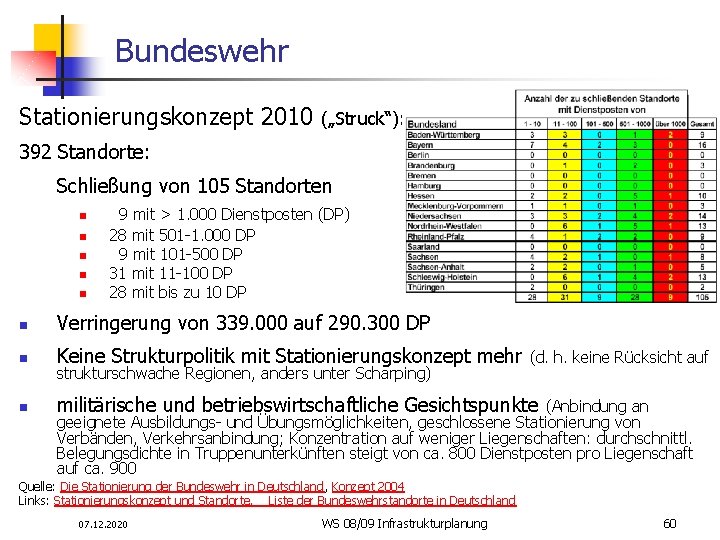 Bundeswehr Stationierungskonzept 2010 („Struck“): 392 Standorte: Schließung von 105 Standorten n n 9 mit