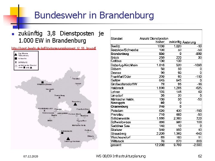 Bundeswehr in Brandenburg n zukünftig 3, 8 Dienstposten je 1. 000 EW in Brandenburg