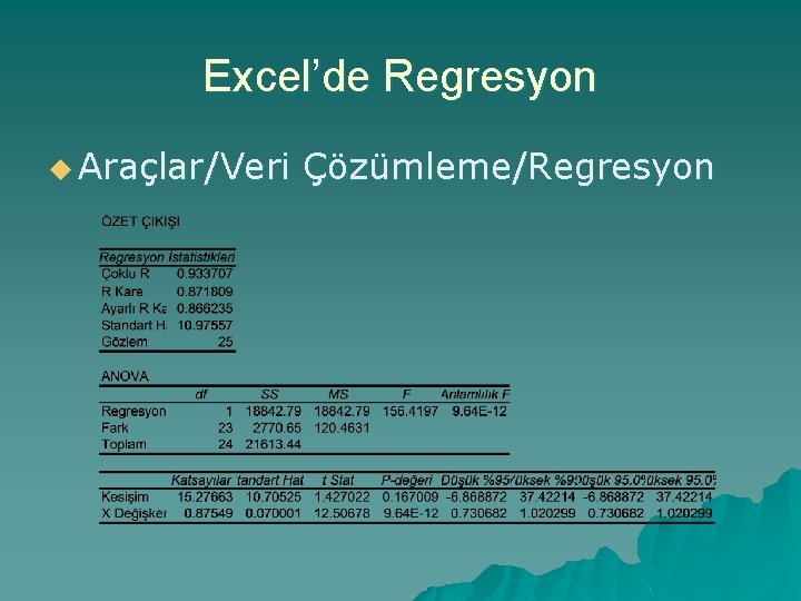 Excel’de Regresyon u Araçlar/Veri Çözümleme/Regresyon 