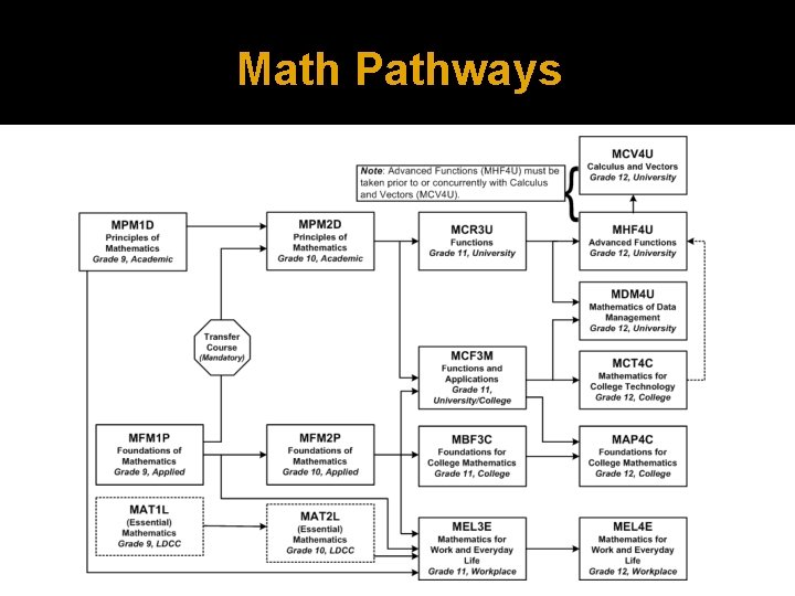 Math Pathways 