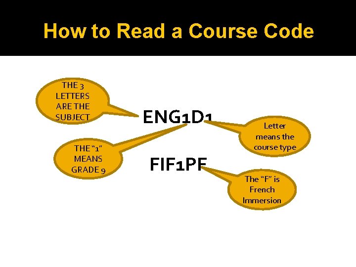 How to Read a Course Code THE 3 LETTERS ARE THE SUBJECT THE “