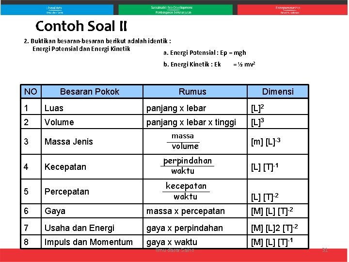 Contoh Soal II 2. Buktikan besaran-besaran berikut adalah identik : Energi Potensial dan Energi