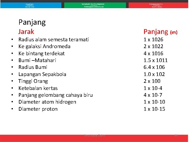 Panjang • • • Jarak Radius alam semesta teramati Ke galaksi Andromeda Ke bintang