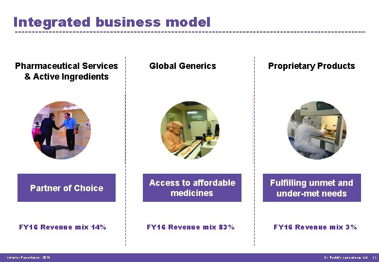 Integrated business model Pharmaceutical Services & Active Ingredients Partner of Choice FY 16 Revenue