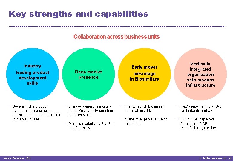 Key strengths and capabilities Collaboration across business units Industry leading product development skills Deep