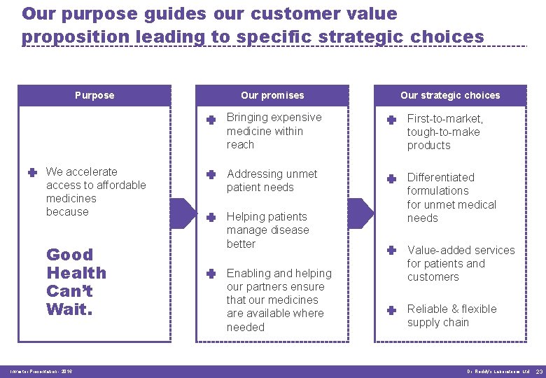 Our purpose guides our customer value proposition leading to specific strategic choices Purpose We