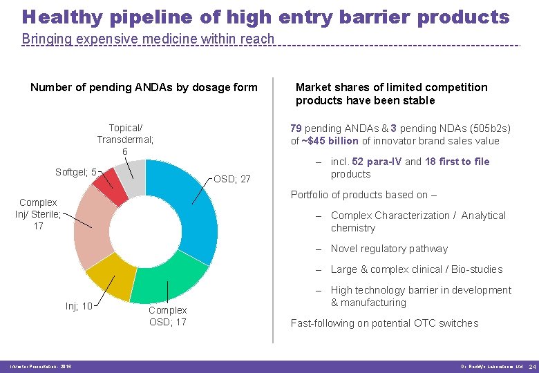 Healthy pipeline of high entry barrier products Bringing expensive medicine within reach Number of