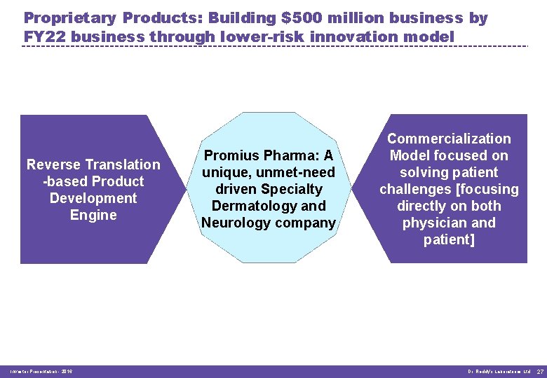 Proprietary Products: Building $500 million business by FY 22 business through lower-risk innovation model