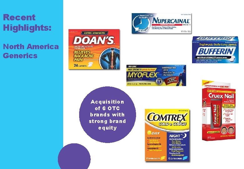 Recent Highlights: North America Generics Acquisition of 6 OTC brands with strong brand equity