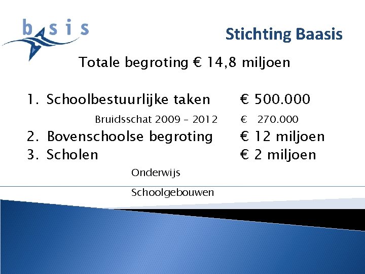 Stichting Baasis Totale begroting € 14, 8 miljoen 1. Schoolbestuurlijke taken Bruidsschat 2009 –