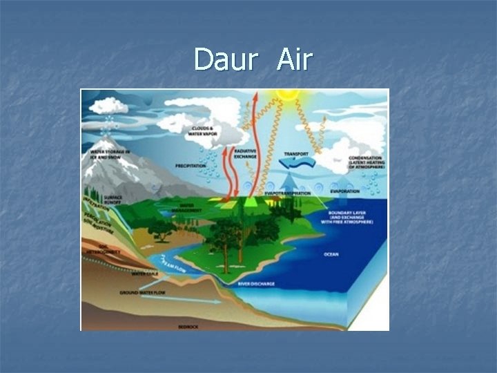 Daur Air 