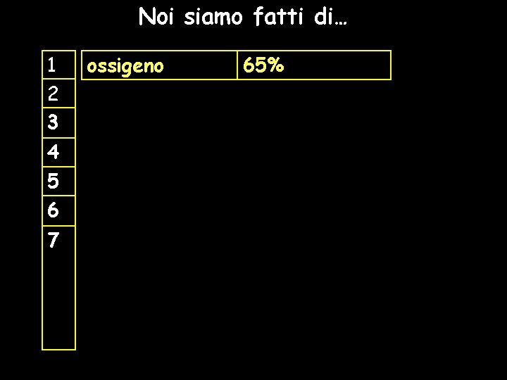 Noi siamo fatti di… 1 2 3 4 5 6 7 ossigeno 65% 