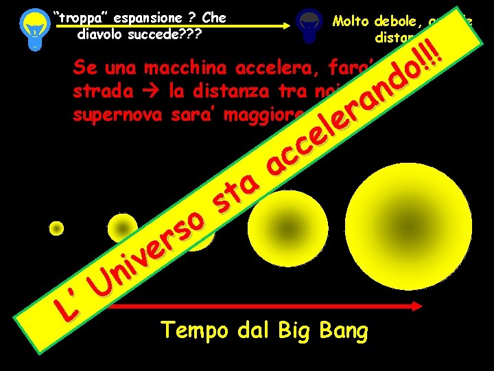 “troppa” espansione ? Che diavolo succede? ? ? Molto debole, grande distanza ! !