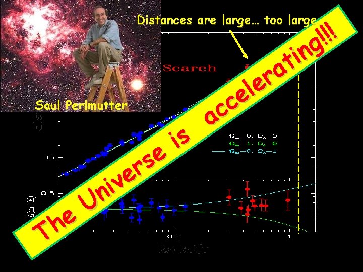 distance Distances are large… too large Saul Perlmutter e h T e s r