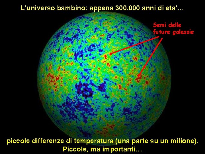 L’universo bambino: appena 300. 000 anni di eta’… Semi delle future galassie piccole differenze
