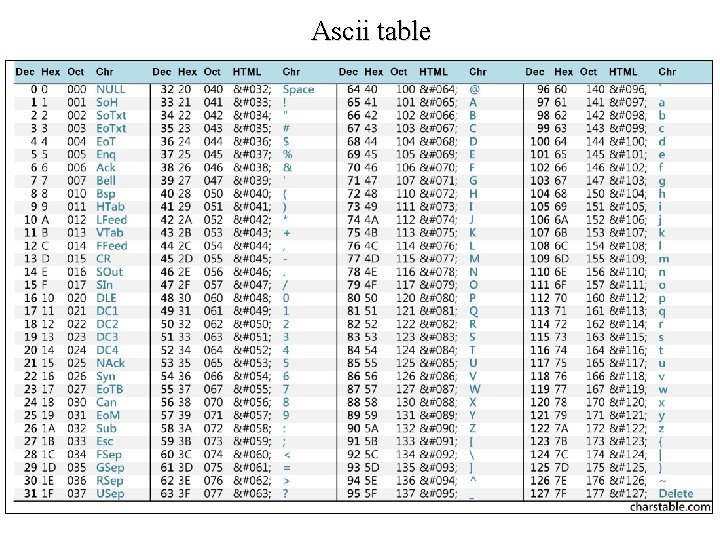 Ascii table 