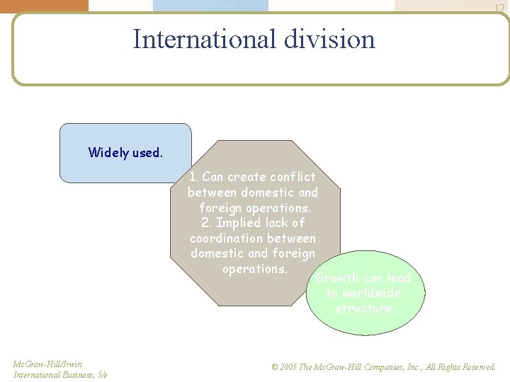 17 International division Widely used. 1. Can create conflict between domestic and foreign operations.