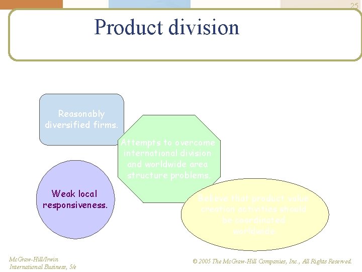 25 Product division Reasonably diversified firms. Attempts to overcome international division and worldwide area