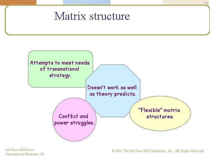 28 Matrix structure Attempts to meet needs of transnational strategy. Doesn’t work as well