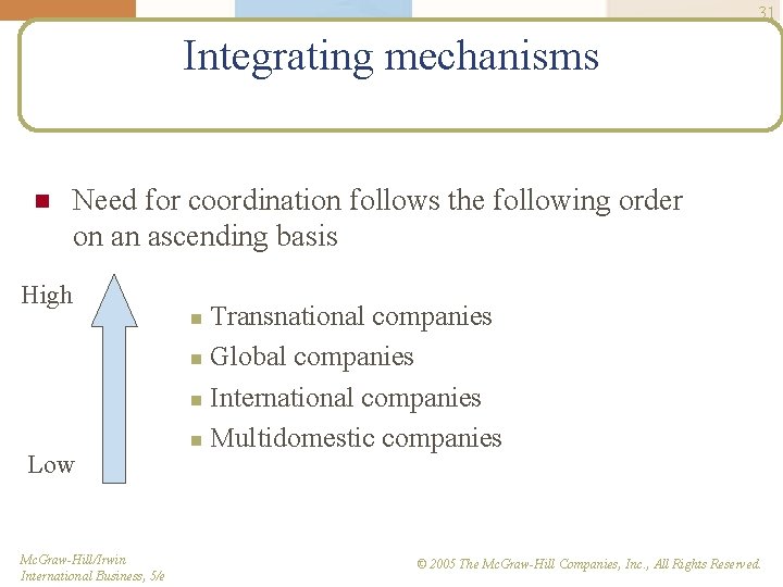 31 Integrating mechanisms n Need for coordination follows the following order on an ascending