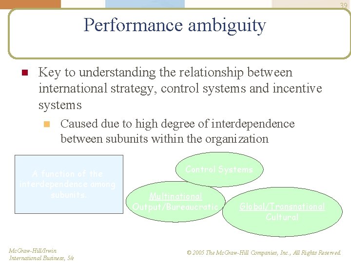 39 Performance ambiguity n Key to understanding the relationship between international strategy, control systems