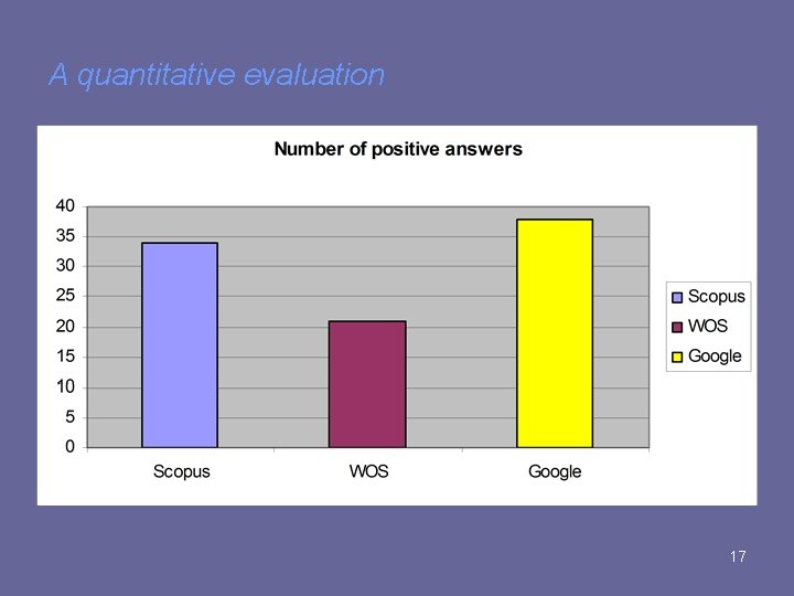 A quantitative evaluation 17 