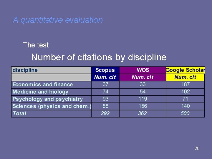 A quantitative evaluation The test Number of citations by discipline 20 