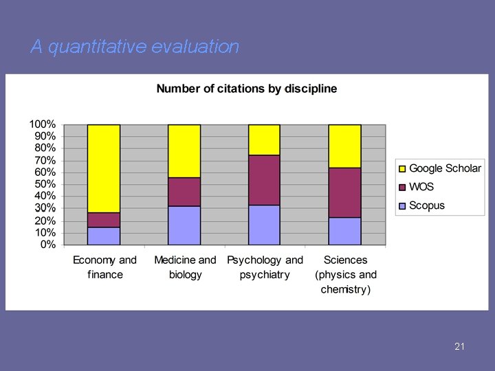 A quantitative evaluation 21 A quantitative evaluation 21