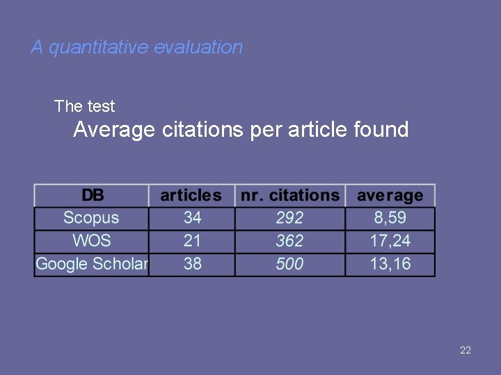 A quantitative evaluation The test Average citations per article found 22 
